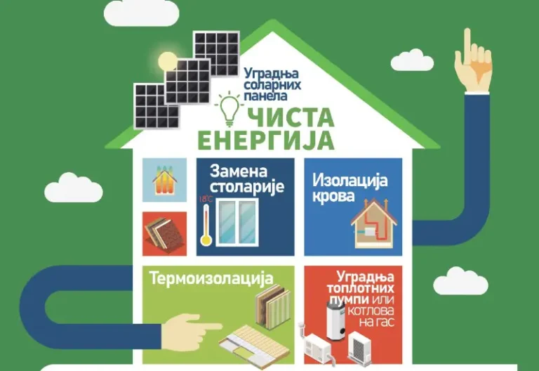 Zatvoren Javni poziv za energetsku sanaciju stambenih objekata u 2025. godini